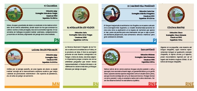 Áreas Naturales Protegidas, Argentina