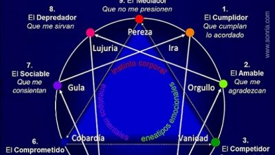 Enegrama